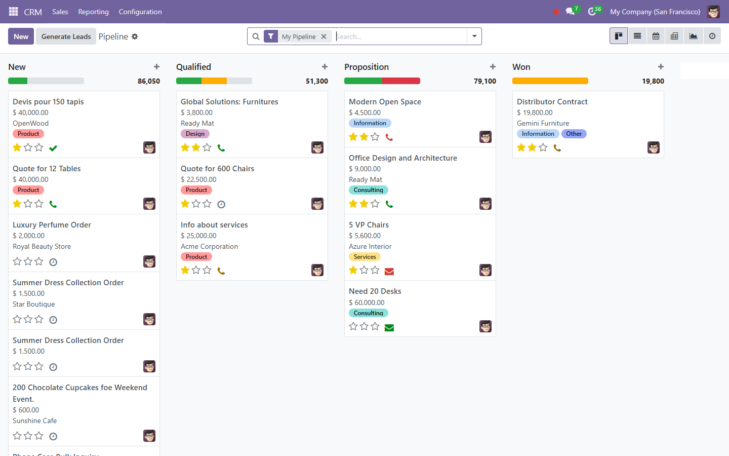 CRM pipeline